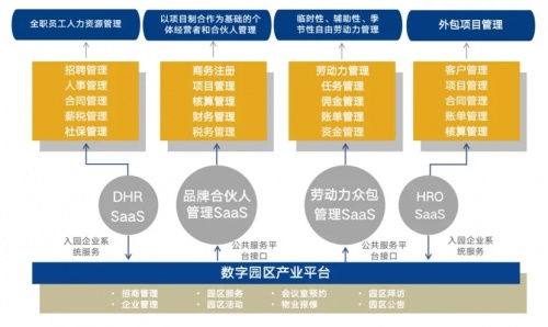 博爾捷數字科技集團榮登2022中國市場人力資源科技公司50強榜單，數字技術服務引領行業創新